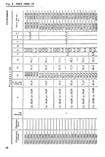 ГОСТ 18430-73,  8.