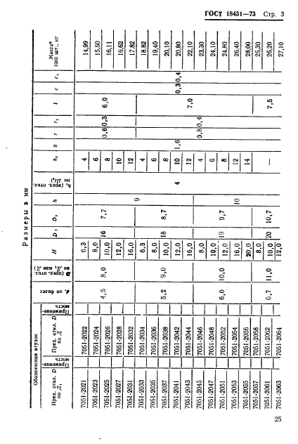 ГОСТ 18431-73,  3.