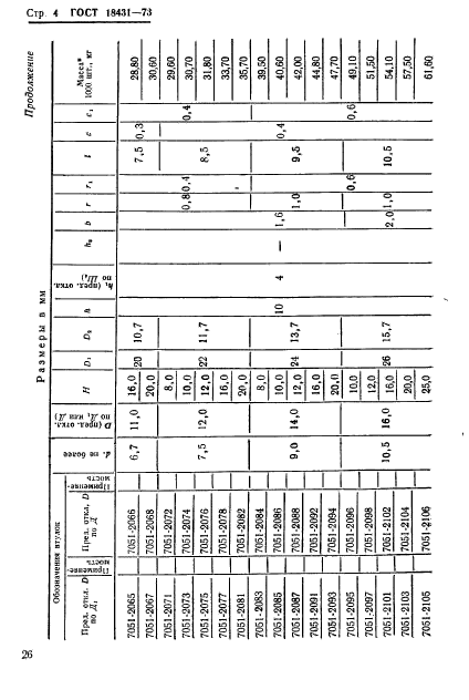 ГОСТ 18431-73,  4.