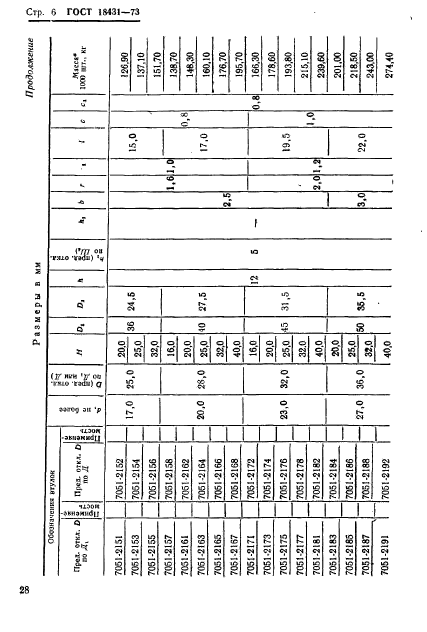 ГОСТ 18431-73,  6.