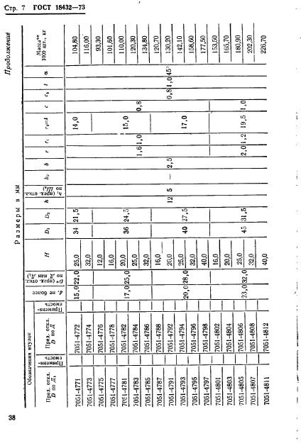 ГОСТ 18432-73,  7.