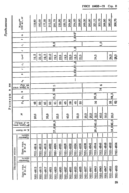 ГОСТ 18432-73,  8.