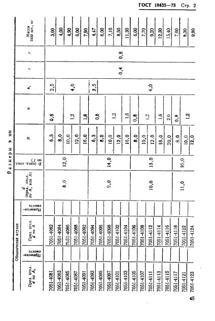 ГОСТ 18433-73,  2.