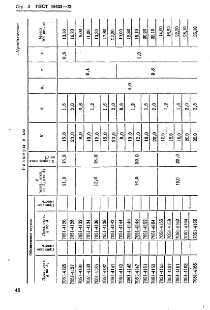 ГОСТ 18433-73,  3.