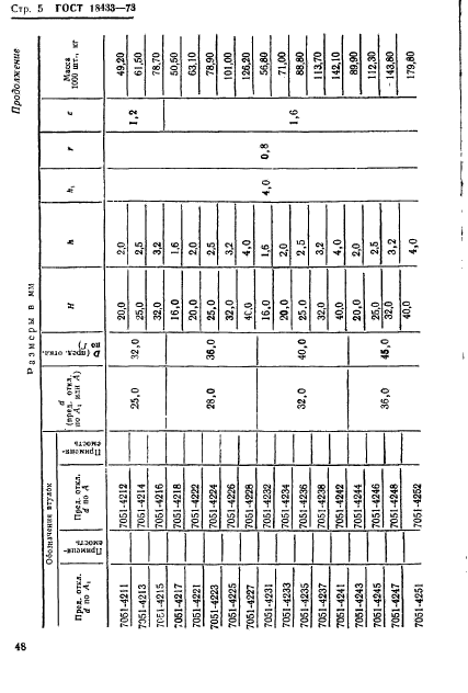 ГОСТ 18433-73,  5.