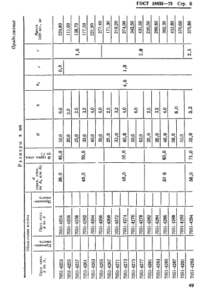 ГОСТ 18433-73,  6.