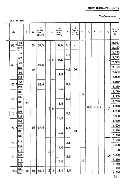 ГОСТ 18438-73,  15.