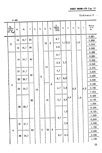 ГОСТ 18440-73,  11.