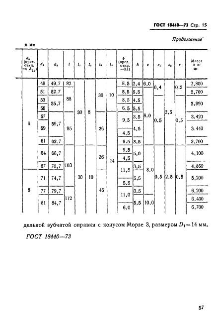 ГОСТ 18440-73,  15.