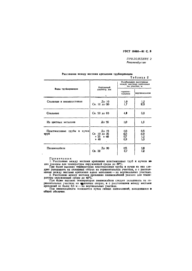 ГОСТ 18460-91,  6.