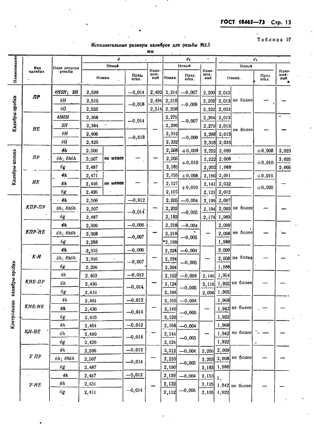 ГОСТ 18465-73,  19.