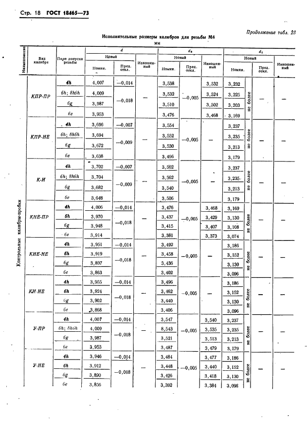 ГОСТ 18465-73,  24.