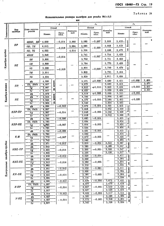 ГОСТ 18465-73,  25.