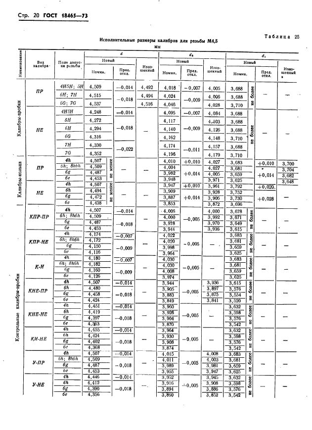 ГОСТ 18465-73,  26.