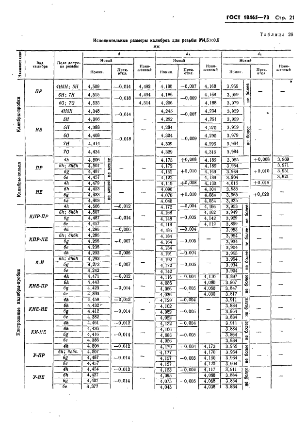 ГОСТ 18465-73,  27.