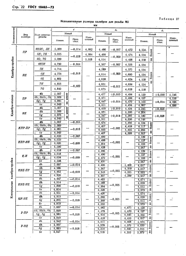 ГОСТ 18465-73,  28.