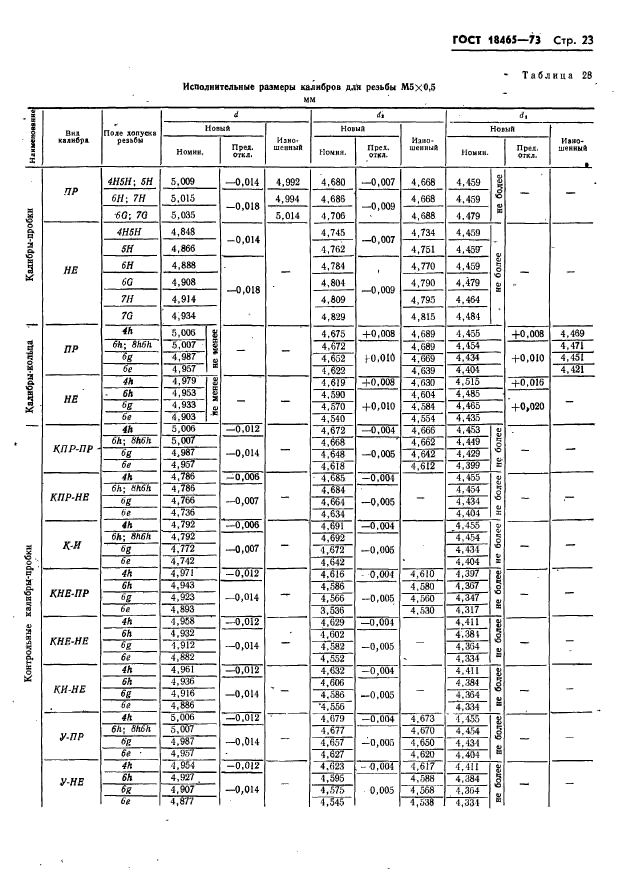 ГОСТ 18465-73,  29.