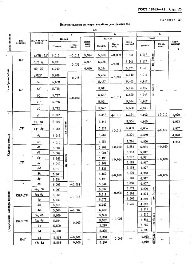 ГОСТ 18465-73,  31.