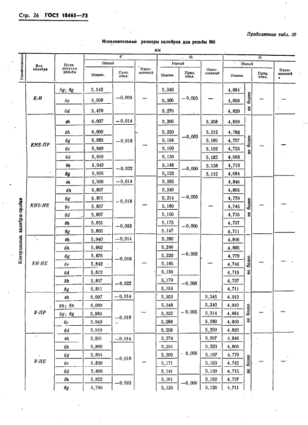 ГОСТ 18465-73,  32.