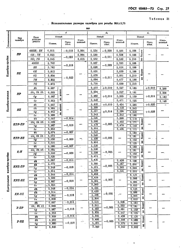 ГОСТ 18465-73,  33.