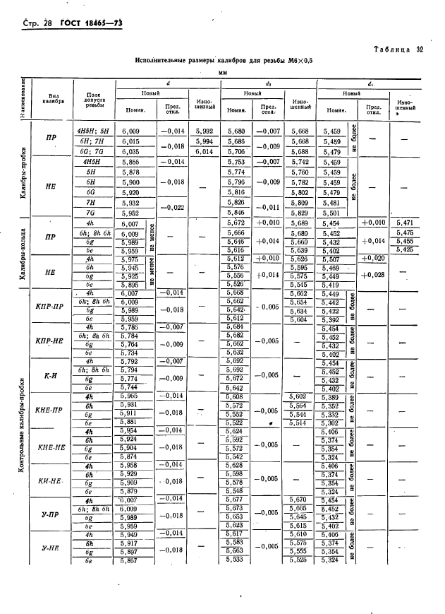 ГОСТ 18465-73,  34.