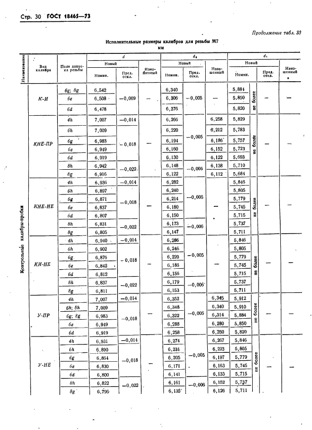 ГОСТ 18465-73,  36.