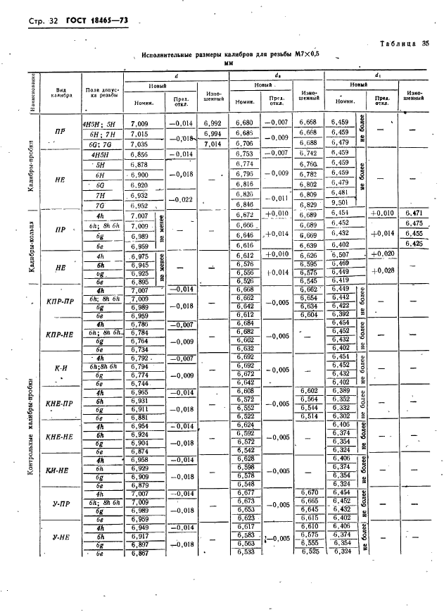 ГОСТ 18465-73,  38.