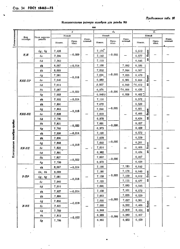 ГОСТ 18465-73,  40.