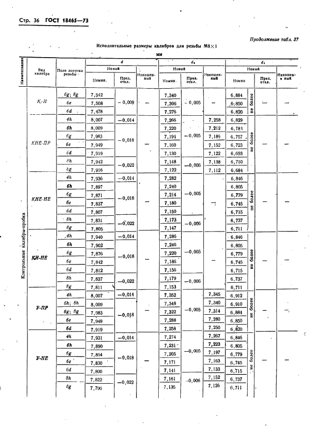 ГОСТ 18465-73,  42.