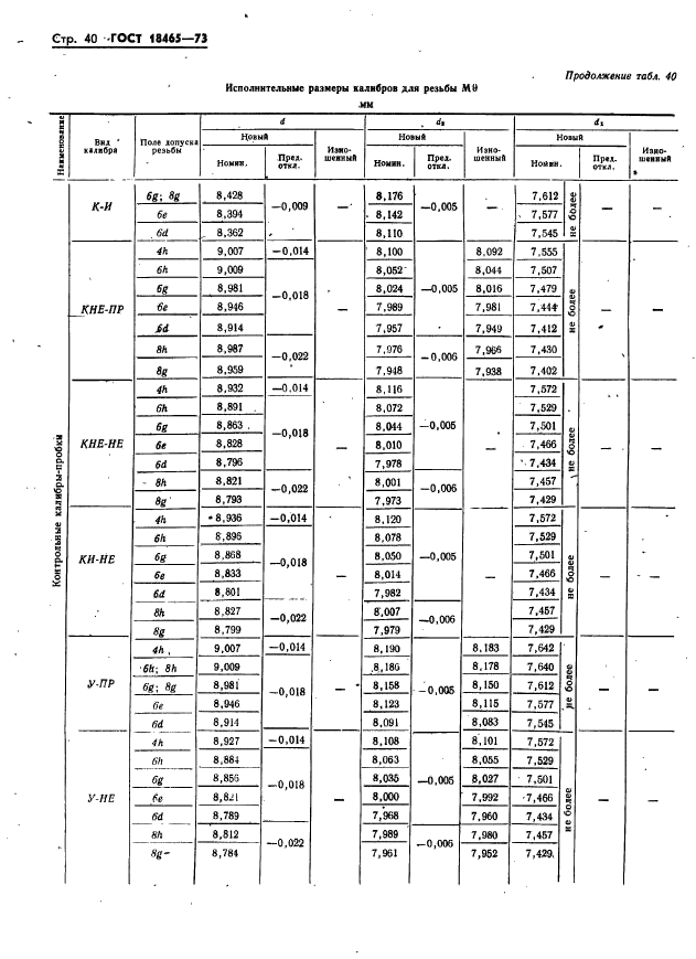 ГОСТ 18465-73,  46.