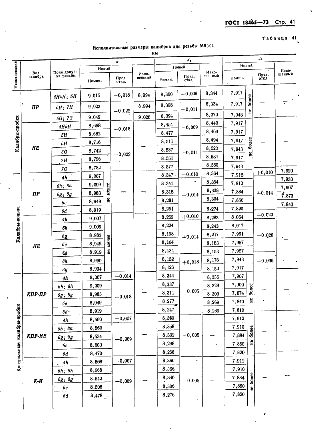 ГОСТ 18465-73,  47.