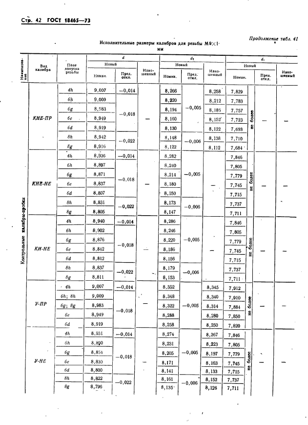 ГОСТ 18465-73,  48.