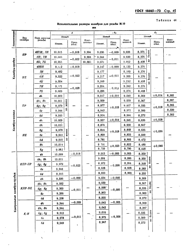 ГОСТ 18465-73,  51.