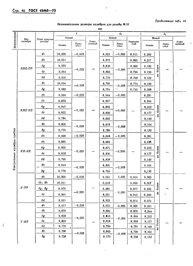 ГОСТ 18465-73,  52.