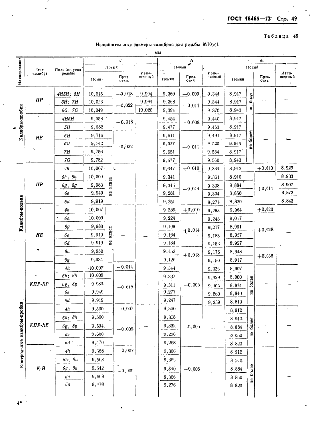 ГОСТ 18465-73,  55.