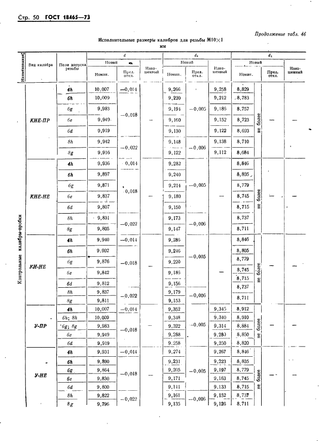 ГОСТ 18465-73,  56.