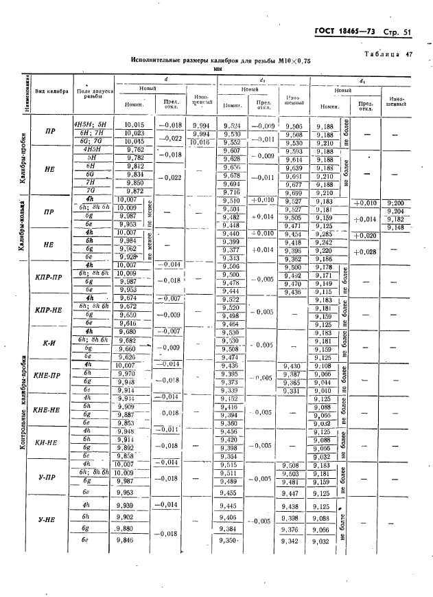 ГОСТ 18465-73,  57.