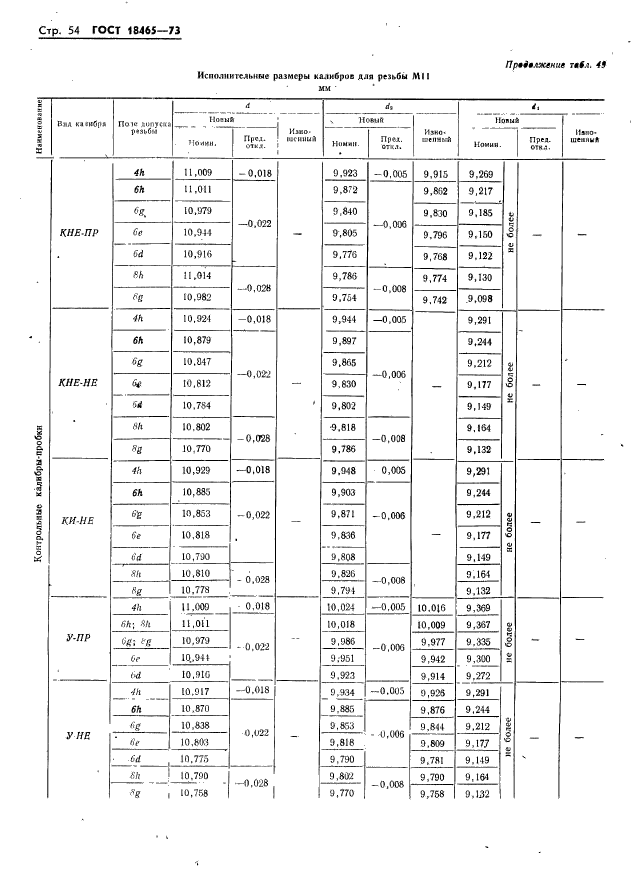 ГОСТ 18465-73,  60.