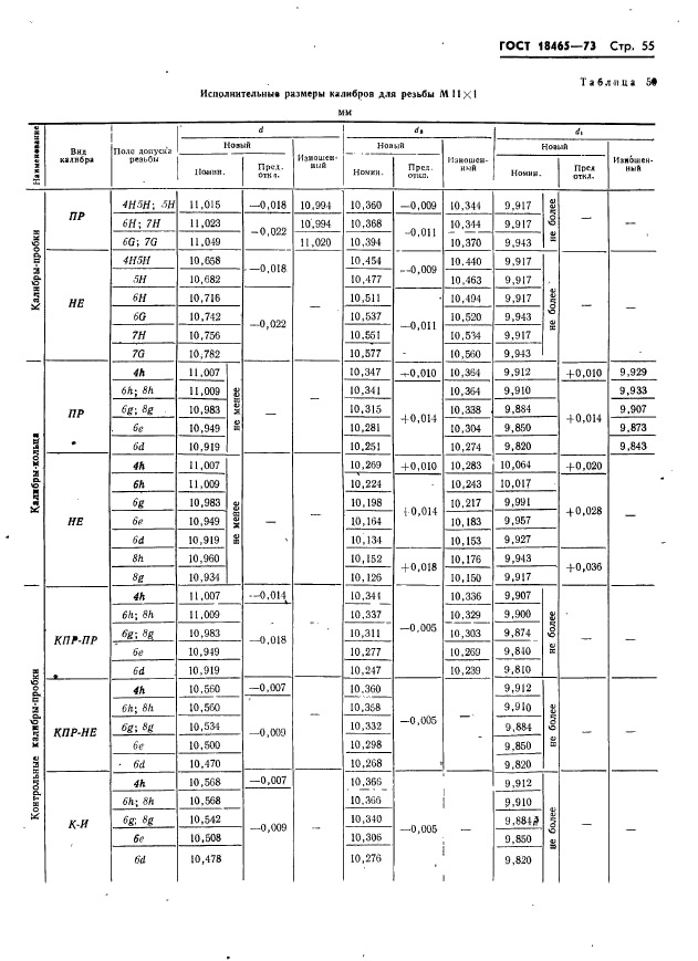 ГОСТ 18465-73,  61.