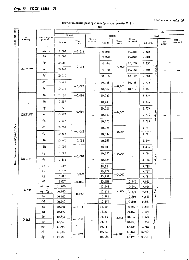 ГОСТ 18465-73,  62.