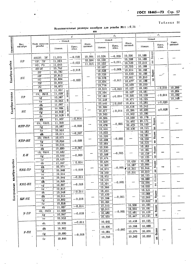 ГОСТ 18465-73,  63.