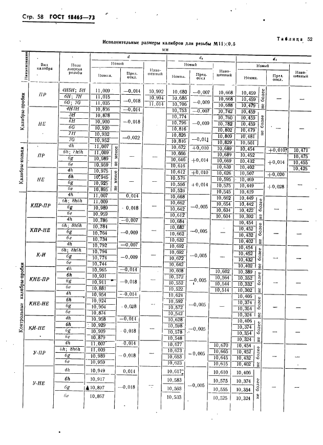 ГОСТ 18465-73,  64.