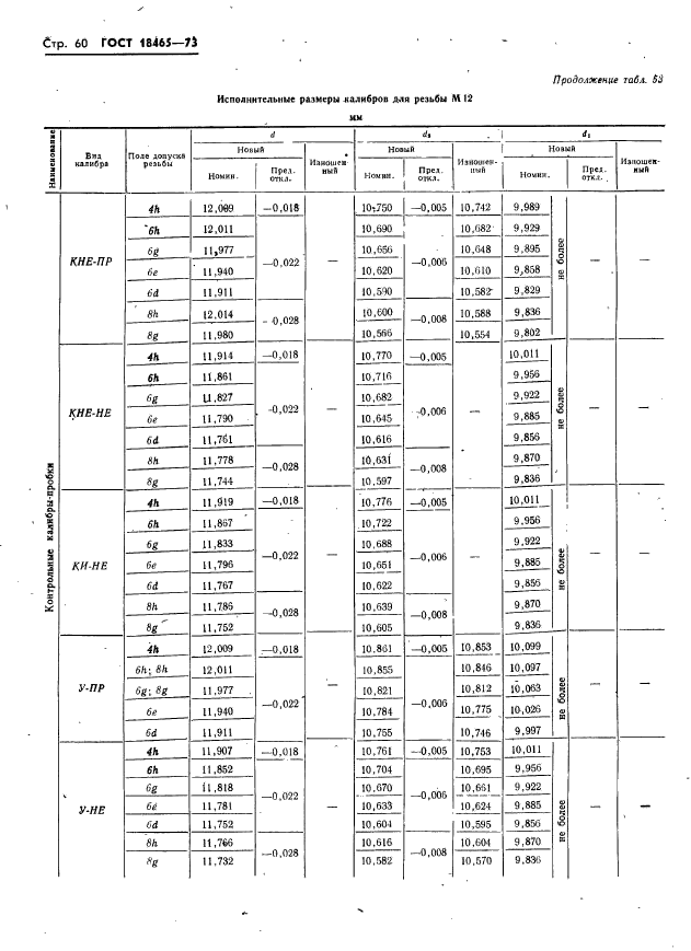 ГОСТ 18465-73,  66.