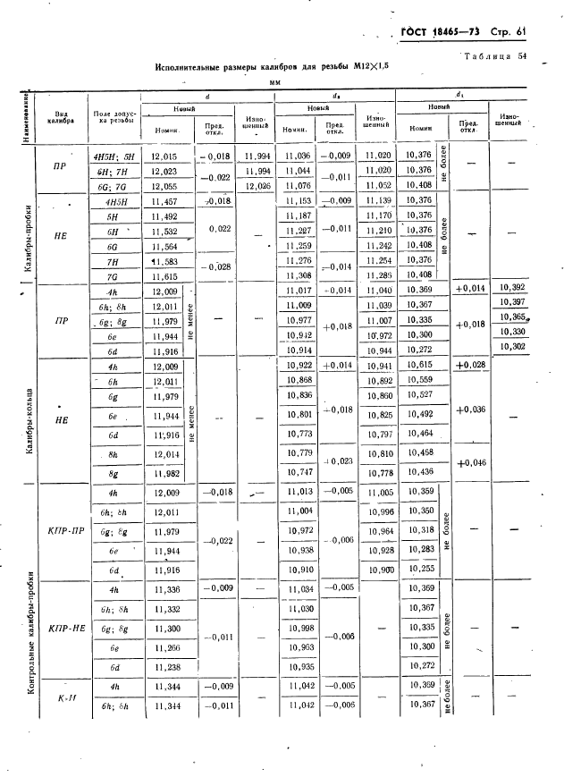 ГОСТ 18465-73,  67.