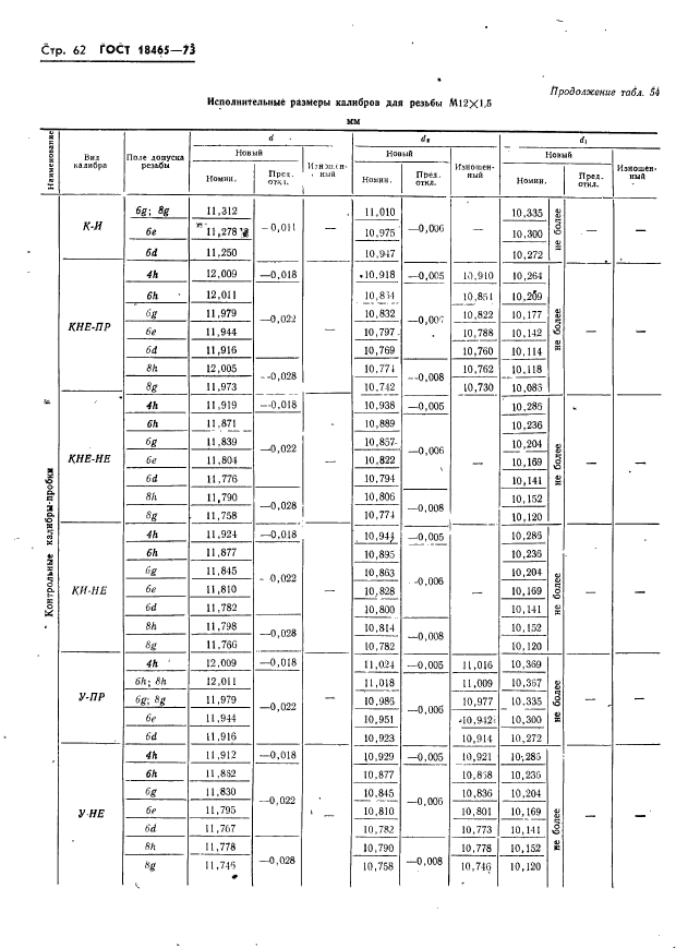 ГОСТ 18465-73,  68.