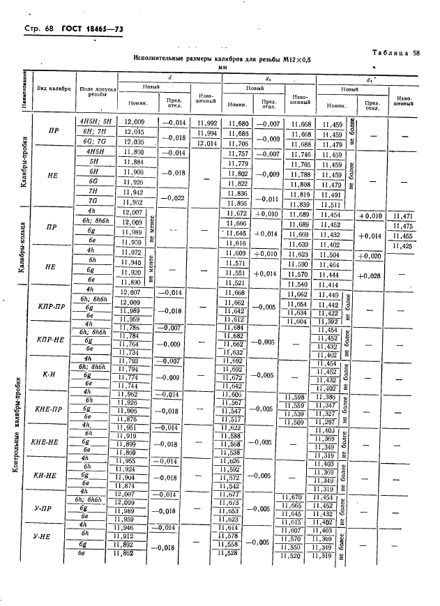 ГОСТ 18465-73,  74.