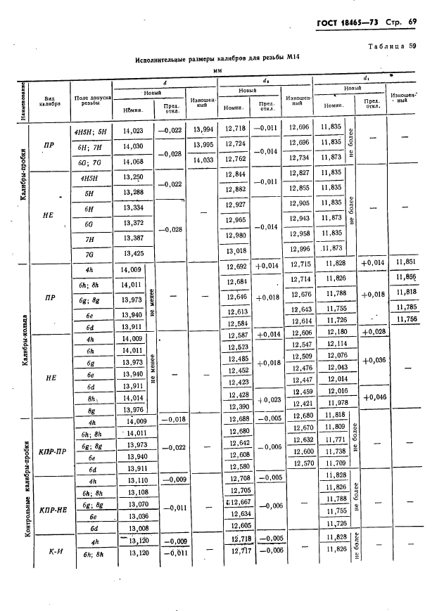 ГОСТ 18465-73,  75.