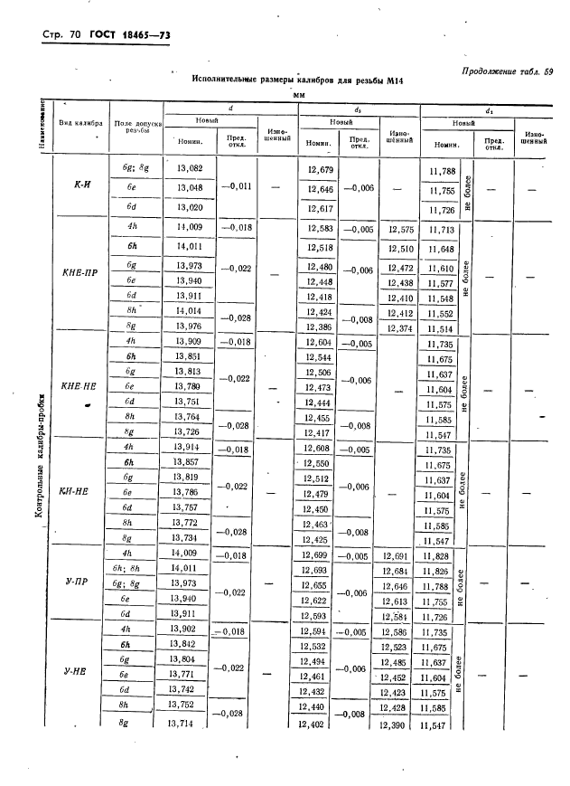 ГОСТ 18465-73,  76.