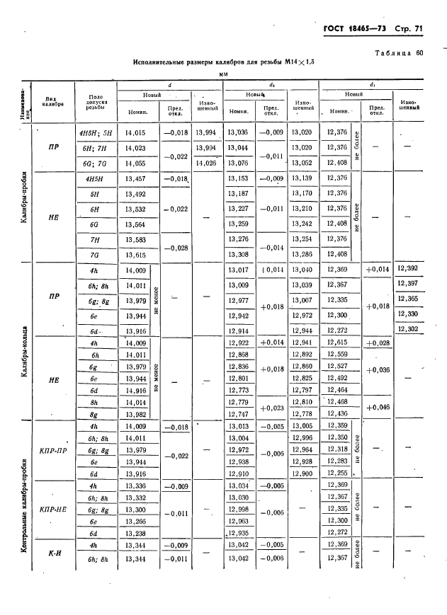 ГОСТ 18465-73,  77.