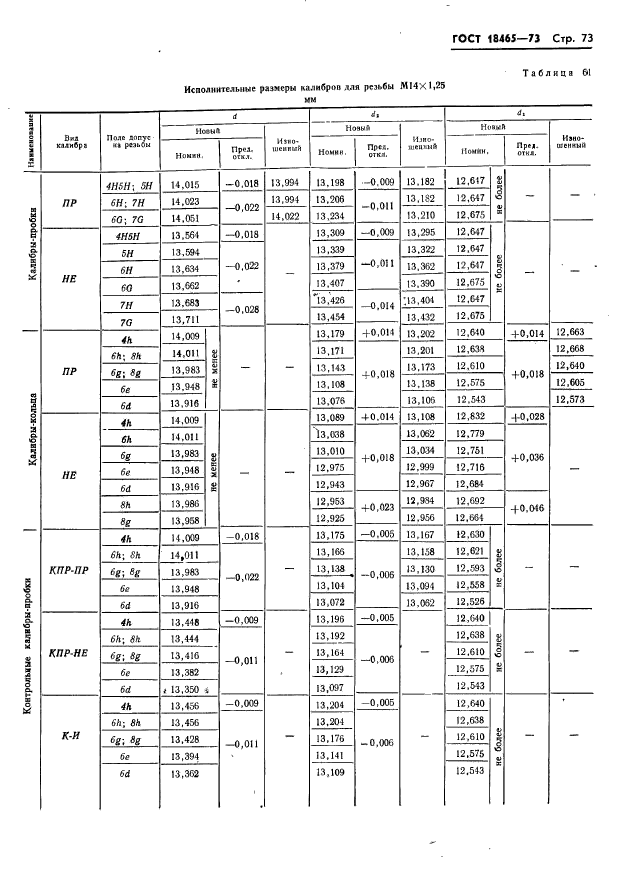 ГОСТ 18465-73,  79.